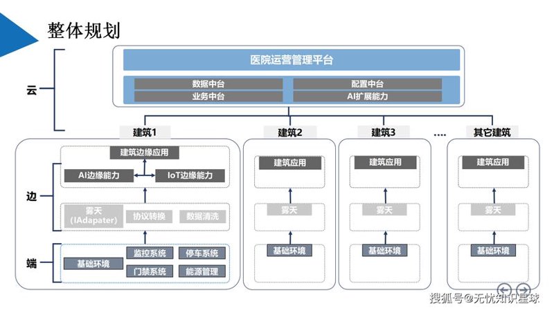 IT服务管理
