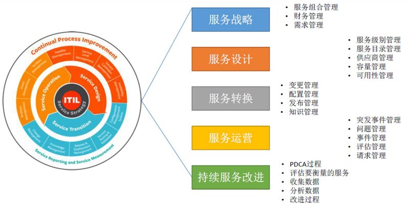资产管理软件